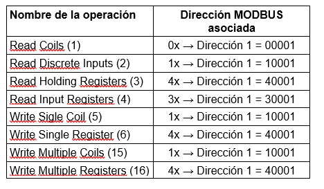 unitronics-unistream-unilogic-plc-hmi-programacion-industria40-automatizacion