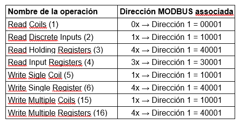 unitronics-unistream-unilogic-plc-hmi-programacion-industria40-automatizacion