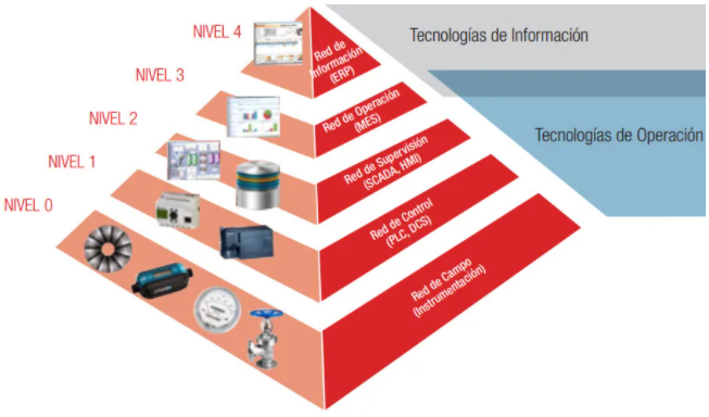 unitronics-unistream-unilogic-plc-hmi-programacion-industria40-automatizacion