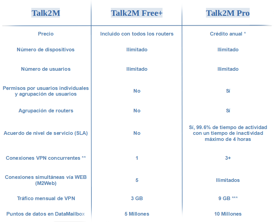 tabla-precios-caracterisitcas-talk2m-side-update