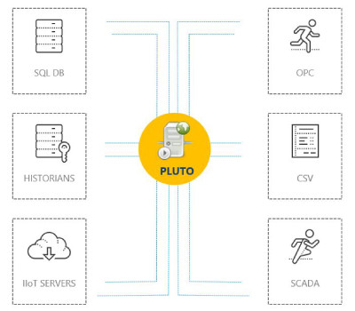 Saca partido de los datos con el Business Intelligence Pluto